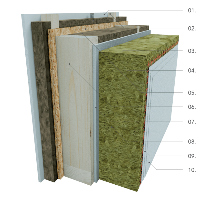 Rihter konstrukcijski-sistemi-pasiv-tocke-1024x1024